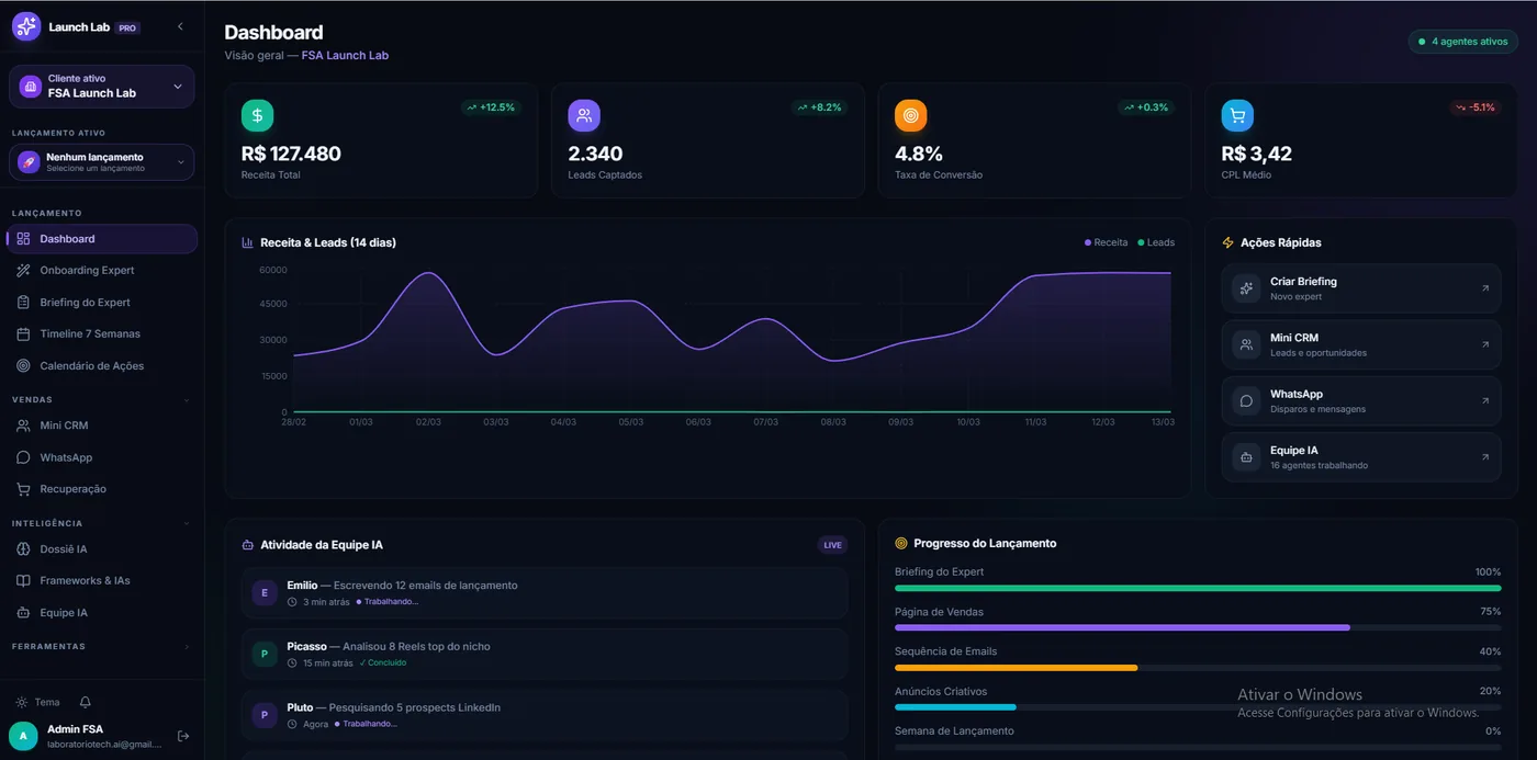 Dashboard do FSA Launch Lab